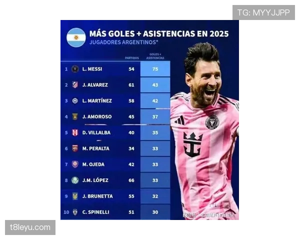 赛季统计报告深度解析梅西表现：关键数据亮眼，未来前景引关注