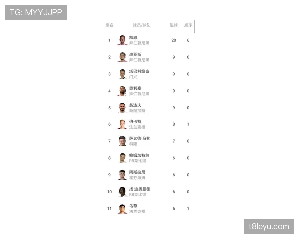 最新门将评分榜出炉：本赛季最佳守门员引热议