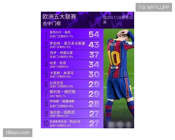 梅西与内马尔国家队贡献、领导力及本土影响力对比分析 梅西与内马尔国家队贡献、领导力及本土影响力对比分析